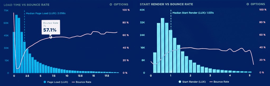 similar design to our own Dashboard